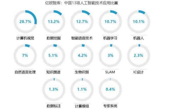 人工智能学科评估(人工智能学科评估第四轮)-图2 人工智能学科评估(人工智能学科评估第四轮)-图2