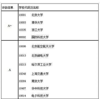 人工智能学科评估(人工智能学科评估第四轮)-图3 人工智能学科评估(人工智能学科评估第四轮)-图3