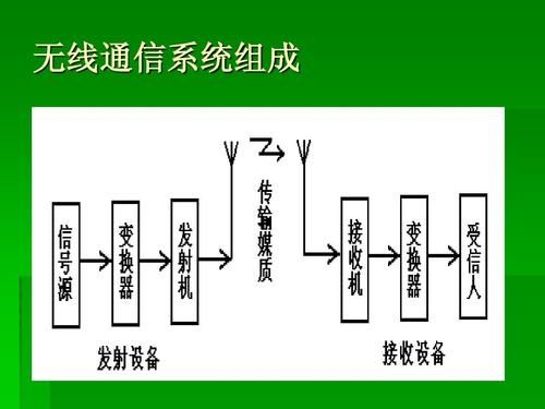 通信系统由哪些部分组成（通信系统由哪些部分组成和作用）