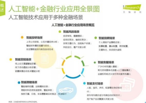 人工智能对金融机构（人工智能对金融领域的挑战还有哪些,应该如何应对）