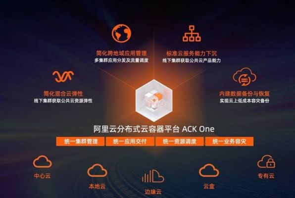 阿里云端资源（阿里云资源组是什么）