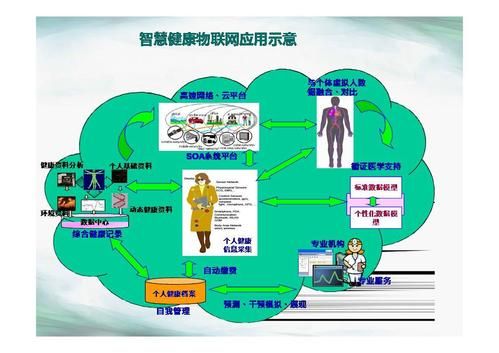 医学物联网技术(物联网在医学上的应用有哪些)-图1 医学物联网技术(物联网在医学上的应用有哪些)-图1