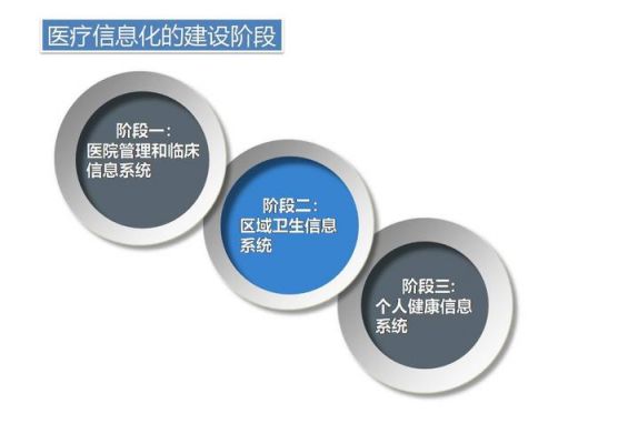 医学物联网技术(物联网在医学上的应用有哪些)-图3 医学物联网技术(物联网在医学上的应用有哪些)-图3