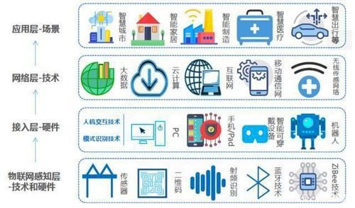 sk下一代平台物联网（下一代物联网的标志是什么）