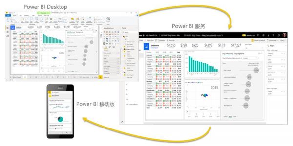 powerbi云端（powerbi mobile）