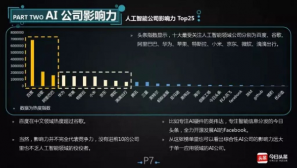 百度人工智能人才（百度人工智能工程师待遇）