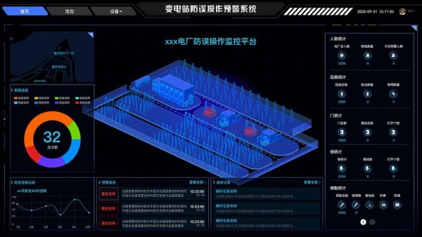 物联网显示屏（物联网智能控制屏）
