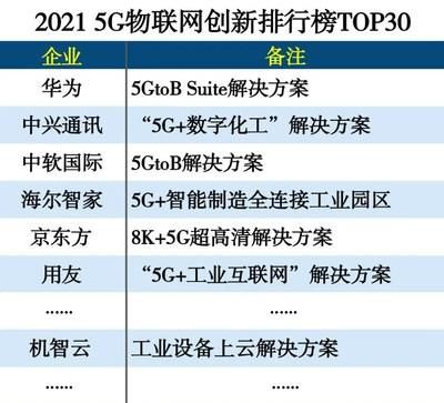 物联网专利榜(2021物联网创新top50)-图2 物联网专利榜(2021物联网创新top50)-图2