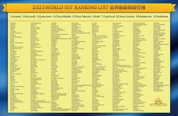 物联网专利榜(2021物联网创新top50)-图3 物联网专利榜(2021物联网创新top50)-图3