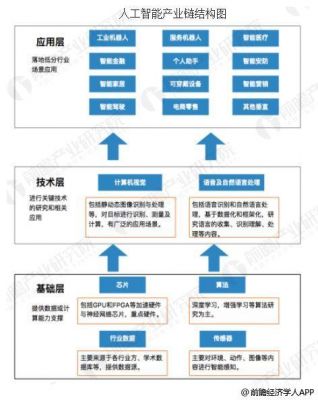 人工智能嵌入式(人工智能嵌入式培养就业前景)-图3 人工智能嵌入式(人工智能嵌入式培养就业前景)-图3