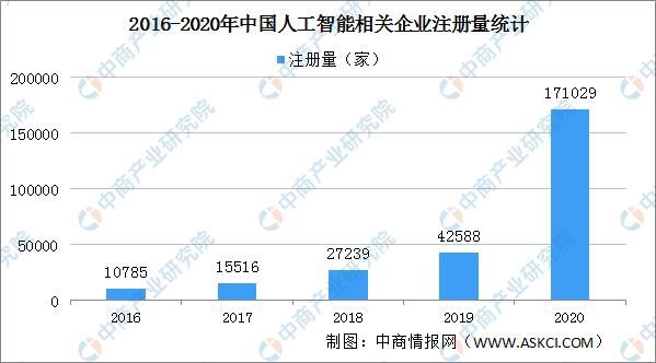 人工智能嵌入式(人工智能嵌入式培养就业前景)-图2 人工智能嵌入式(人工智能嵌入式培养就业前景)-图2