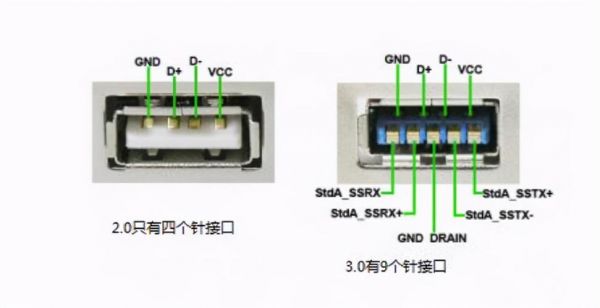 usb3.0通信（usb30技术）