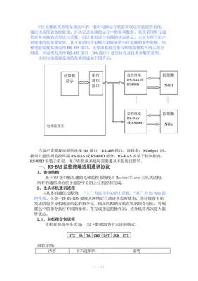 电梯通信协议（电梯通讯协议）