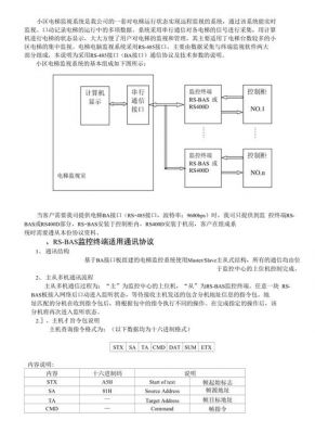 电梯通信协议(电梯通讯协议)-图3 电梯通信协议(电梯通讯协议)-图3