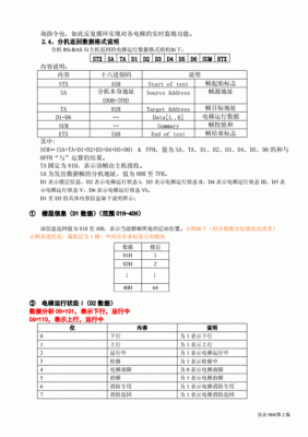 电梯通信协议(电梯通讯协议)-图2 电梯通信协议(电梯通讯协议)-图2