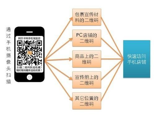二维码和物联网的关系（二维码属于物联网感知技术吗）