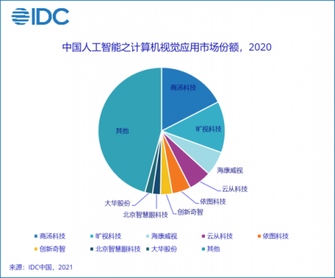 中国软件网人工智能（中国人工智能软件及应用市场研究报告2020）