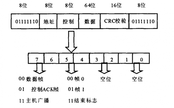 485总线通信协议（485总线用什么协议）