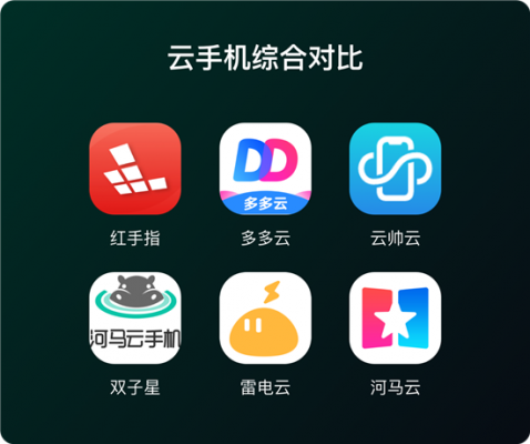 云端手机简介(云手机介绍)-图2 云端手机简介(云手机介绍)-图2