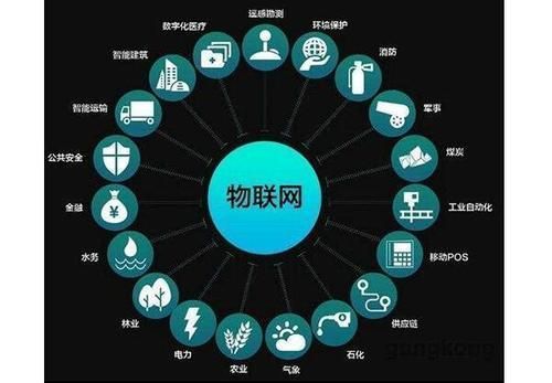 面不属于物联网特征的(下列不属于物联网的特征的是)-图1 面不属于物联网特征的(下列不属于物联网的特征的是)-图1