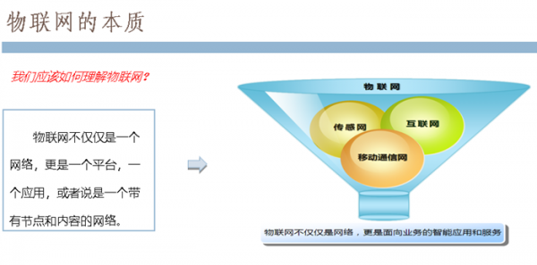 面不属于物联网特征的(下列不属于物联网的特征的是)-图3 面不属于物联网特征的(下列不属于物联网的特征的是)-图3