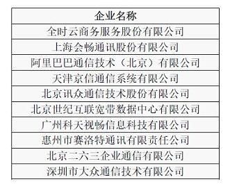 通信三方公司(三方公司是什么)-图3 通信三方公司(三方公司是什么)-图3