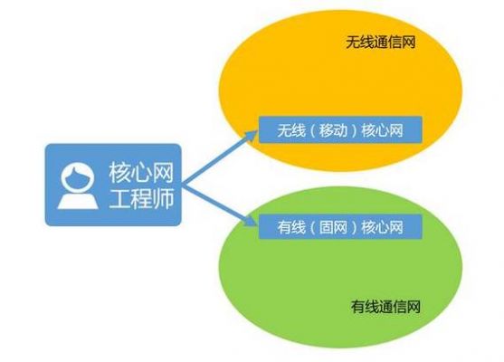 什么是无线通信工程师(无线通信岗位)-图2 什么是无线通信工程师(无线通信岗位)-图2
