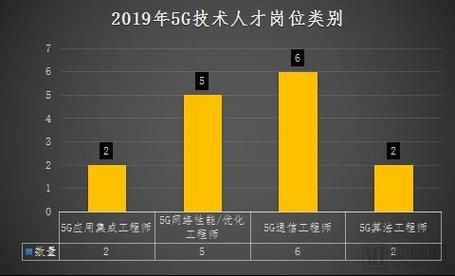 什么是无线通信工程师(无线通信岗位)-图3 什么是无线通信工程师(无线通信岗位)-图3