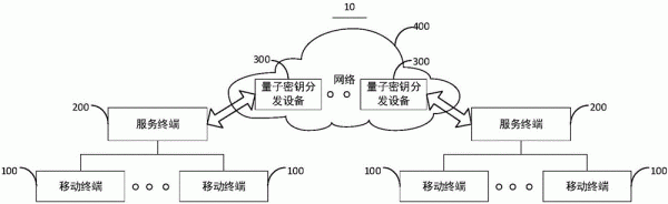 及时通信原理(量子通信的原理)-图2 及时通信原理(量子通信的原理)-图2