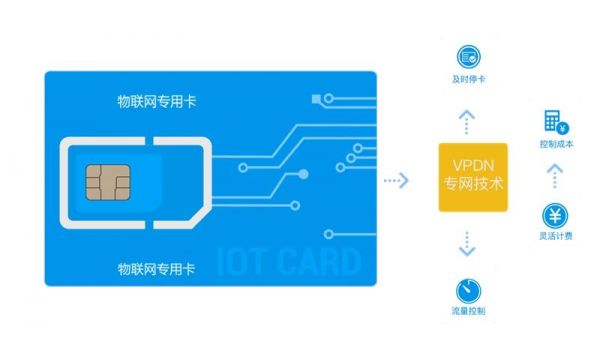 物联网卡api（物联网卡app叫什么）