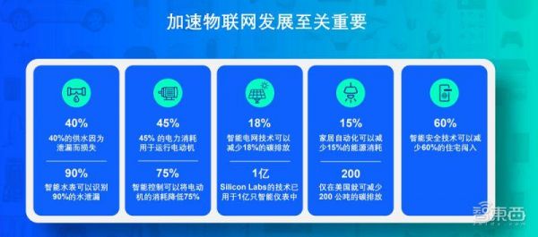 2030物联网（2022年物联网）