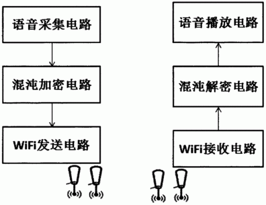 通信方案(基于混沌同步的保密通信方案)-图2 通信方案(基于混沌同步的保密通信方案)-图2