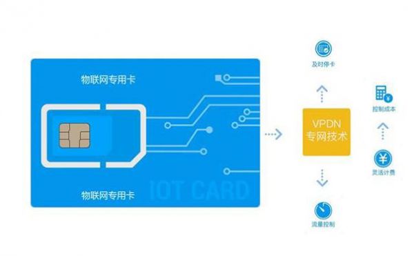 物联网设备绑定（物联网绑定的手机卡有什么影响嘛）
