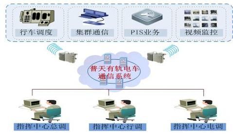 无线通信应用（无线通信应用举例）