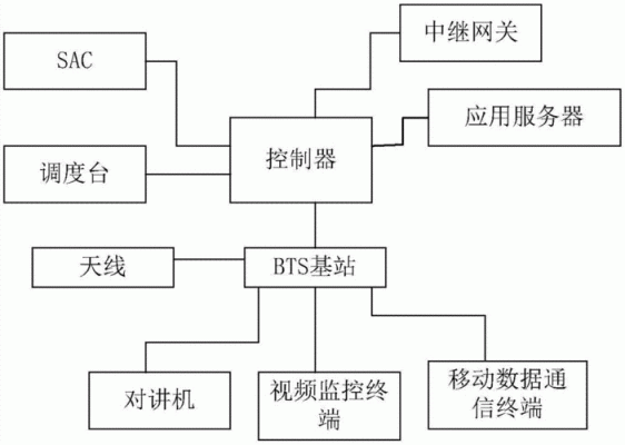 对讲机通信系统（对讲机系统设计概述）