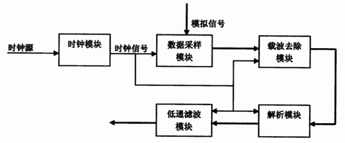 对讲机通信系统（对讲机系统设计概述）-图2