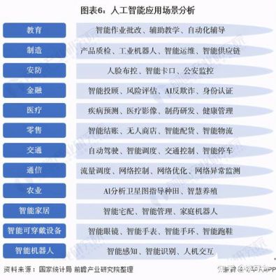 与人工智能有关的手机应用（与人工智能有关的手机应用软件）