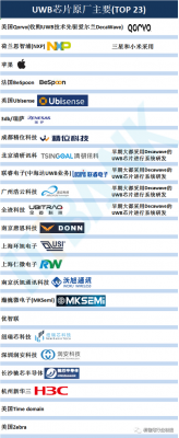 物联网海思和高通平台（海思和联发科有啥区别）