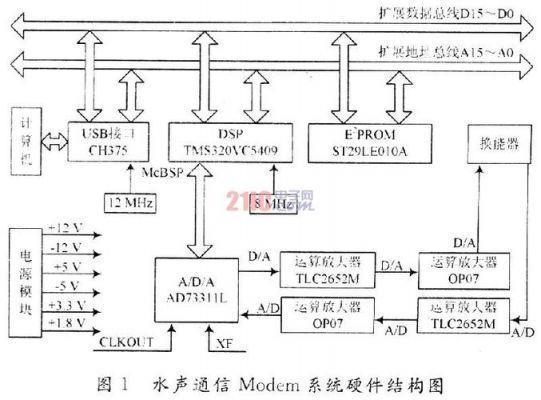 水声通信组网（水声通信组网参数）