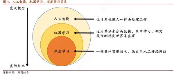 量子通讯与人工智能(量子通讯与人工智能的关系)-图2 量子通讯与人工智能(量子通讯与人工智能的关系)-图2