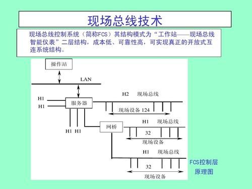 通信总线缩写（通信总线有哪些）