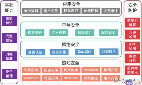 物联网通信安全及解决方案（物联网通信安全及解决方案有哪些）