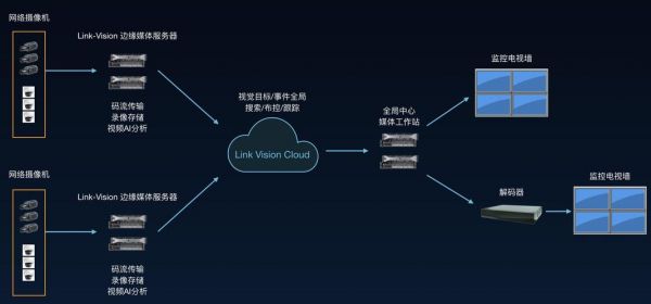 视频云端存储(视频存在云端)-图3 视频云端存储(视频存在云端)-图3