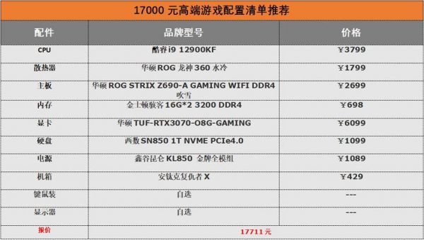 1万电脑配置2016（1万电脑配置2022）