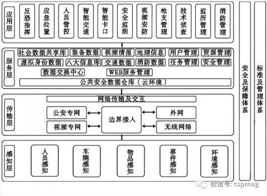 公安物联网的概念（公安物联网的概念和特点）-图2