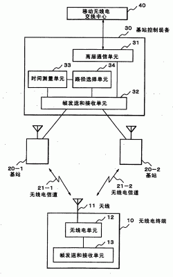 无线电通信原理（无线电通信原理图片）