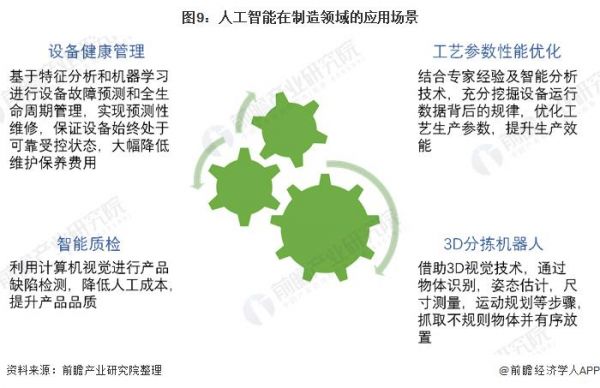 人工智能领域商业应用（人工智能在商业中的应用主要有哪些方面）