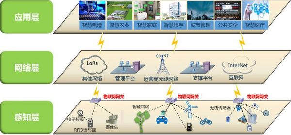 窄带物联网应用模块（窄带物联网应用模块有哪些）