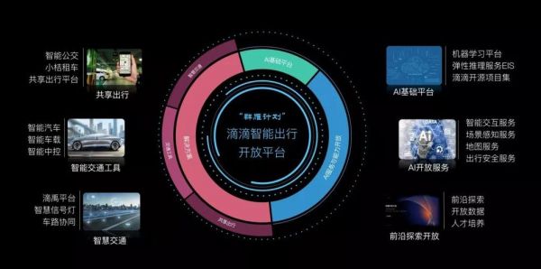 滴滴出行与人工智能（滴滴智能平台事业群）