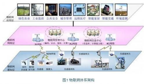 物联网tos上线(物联网头部)-图3 物联网tos上线(物联网头部)-图3